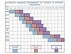 Thruster windage chart